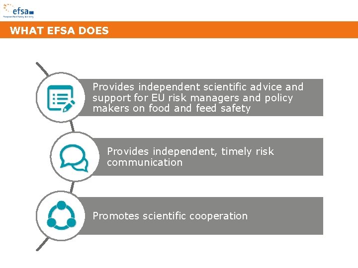 WHAT EFSA DOES Provides independent scientific advice and support for EU risk managers and