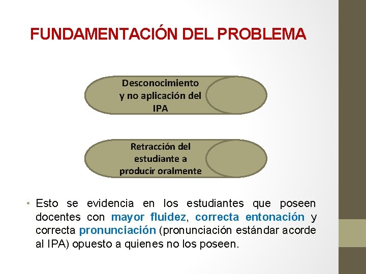 FUNDAMENTACIÓN DEL PROBLEMA Desconocimiento y no aplicación del IPA Retracción del estudiante a producir