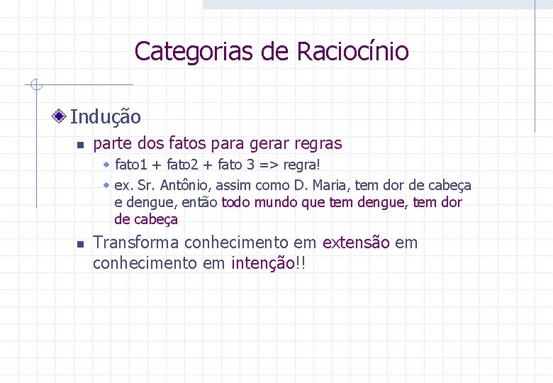 Categorias de Raciocínio Indução n parte dos fatos para gerar regras w fato 1