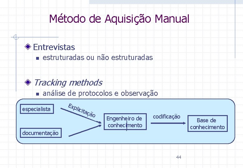 Método de Aquisição Manual Entrevistas n estruturadas ou não estruturadas Tracking methods n análise