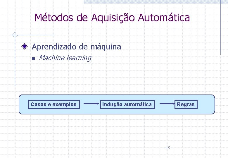 Métodos de Aquisição Automática Aprendizado de máquina n Machine learning Casos e exemplos Indução
