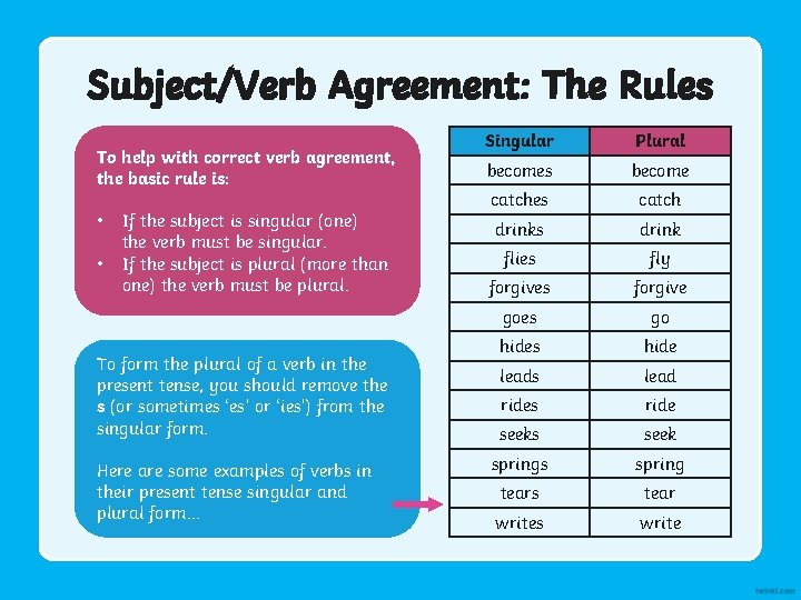 Subject/Verb Agreement: The Rules To help with correct verb agreement, the basic rule is: