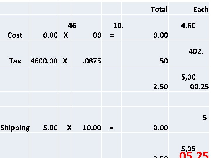  Total Cost 46 0. 00 X Tax 4600. 00 X 10. 00 =