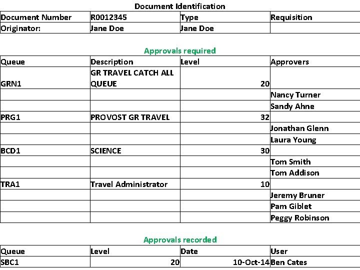 Document Number Originator: Queue GRN 1 PRG 1 BCD 1 TRA 1 Queue SBC