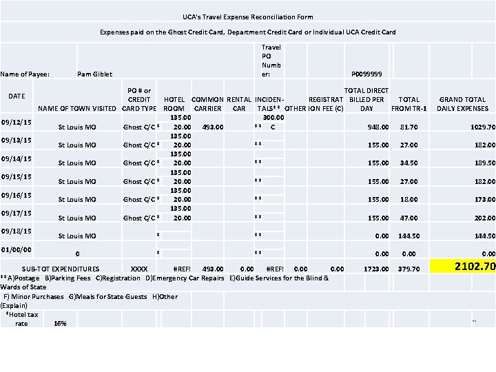 UCA's Travel Expense Reconciliation Form Expenses paid on the Ghost Credit Card, Department Credit