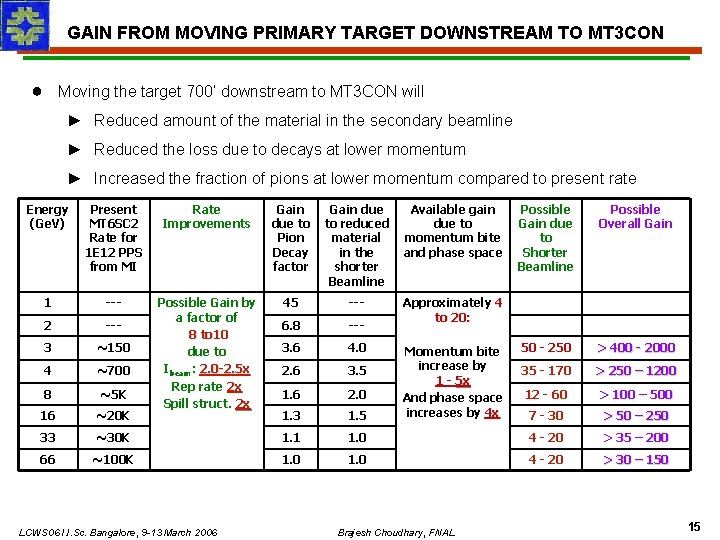 GAIN FROM MOVING PRIMARY TARGET DOWNSTREAM TO MT 3 CON ● Moving the target