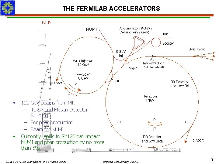 THE FERMILAB ACCELERATORS NUMI beamline NUMI Transfer Hall Pbar source Booster Switchyard • •