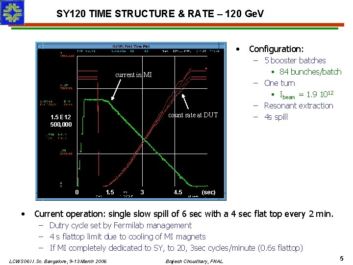 SY 120 TIME STRUCTURE & RATE – 120 Ge. V • current in MI