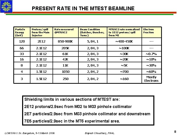 PRESENT RATE IN THE MTEST BEAMLINE Particle Energy (Ge. V) Protons/spill from the Main