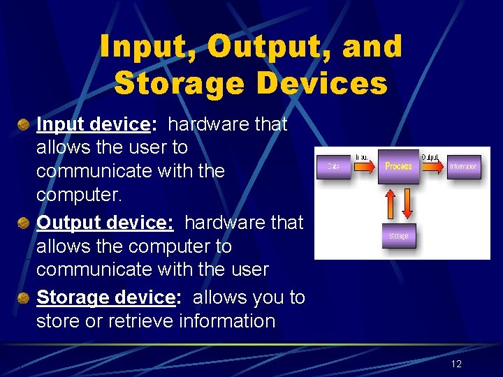 Input, Output, and Storage Devices Input device: hardware that allows the user to communicate