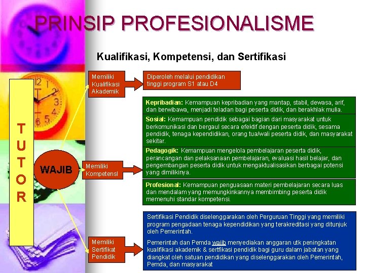 PRINSIP PROFESIONALISME Kualifikasi, Kompetensi, dan Sertifikasi Memiliki Kualifikasi Akademik Diperoleh melalui pendidikan tinggi program