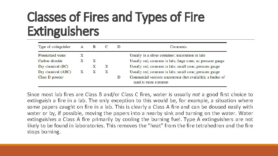 Classes of Fires and Types of Fire Extinguishers Since most lab fires are Class