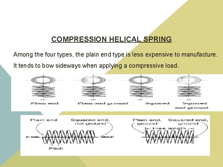 COMPRESSION HELICAL SPRING Among the four types, the plain end type is less expensive