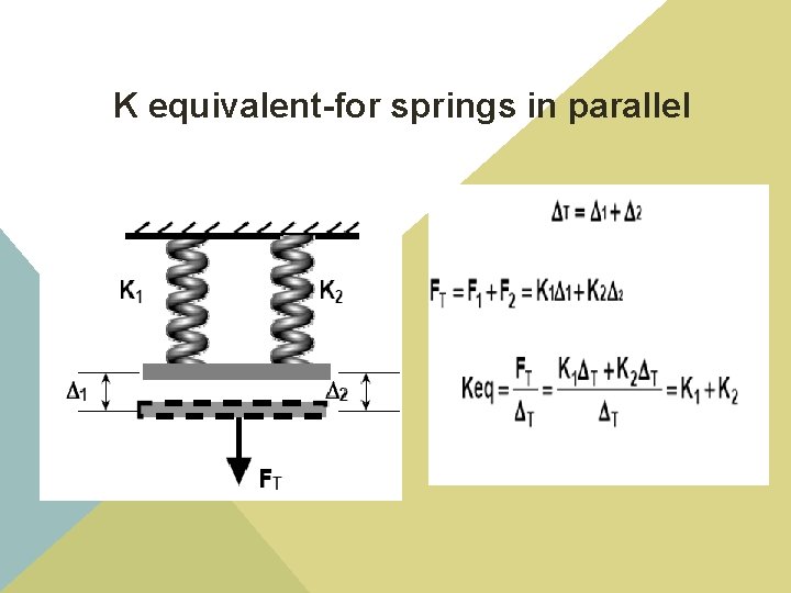 K equivalent-for springs in parallel 