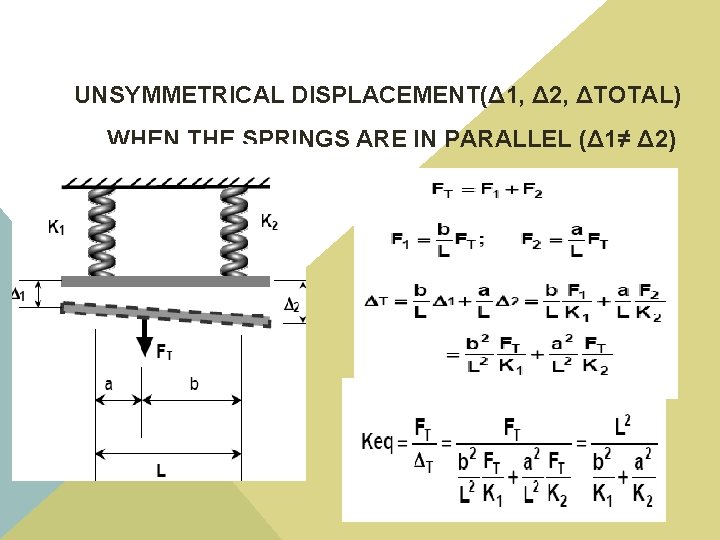 UNSYMMETRICAL DISPLACEMENT(Δ 1, Δ 2, ΔTOTAL) WHEN THE SPRINGS ARE IN PARALLEL (Δ 1≠