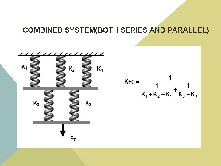 COMBINED SYSTEM(BOTH SERIES AND PARALLEL) 