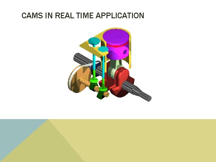 CAMS IN REAL TIME APPLICATION 