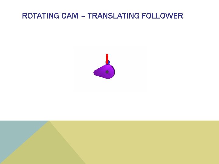 ROTATING CAM – TRANSLATING FOLLOWER 