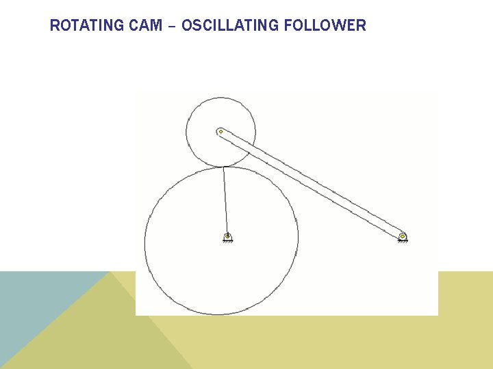 ROTATING CAM – OSCILLATING FOLLOWER 