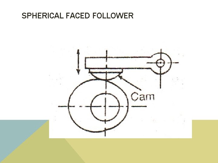 SPHERICAL FACED FOLLOWER 
