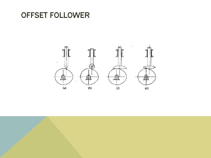 OFFSET FOLLOWER 