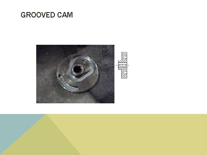 GROOVED CAM 