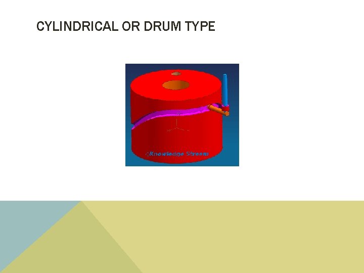 CYLINDRICAL OR DRUM TYPE 