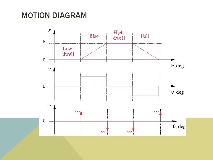 MOTION DIAGRAM 