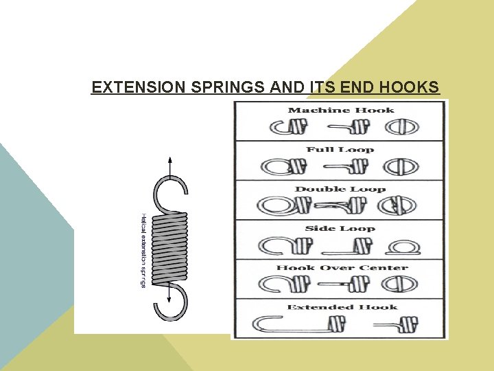 EXTENSION SPRINGS AND ITS END HOOKS 