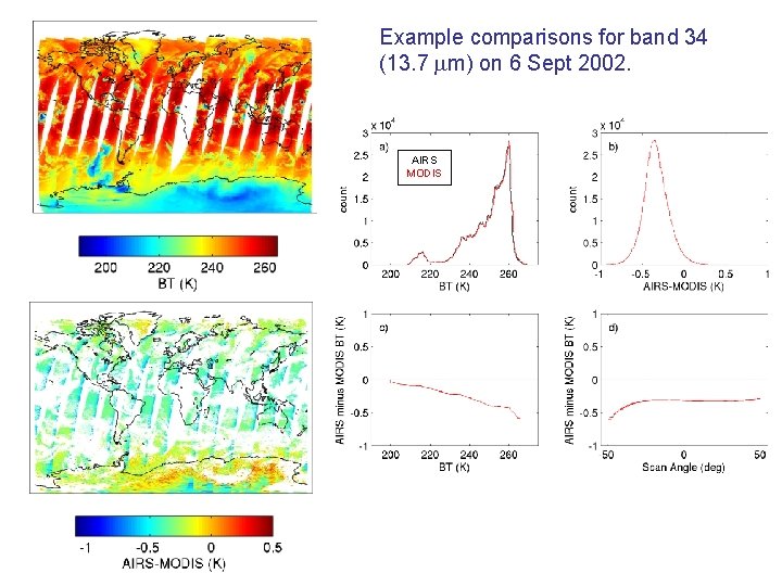 Example comparisons for band 34 (13. 7 m) on 6 Sept 2002. AIRS MODIS