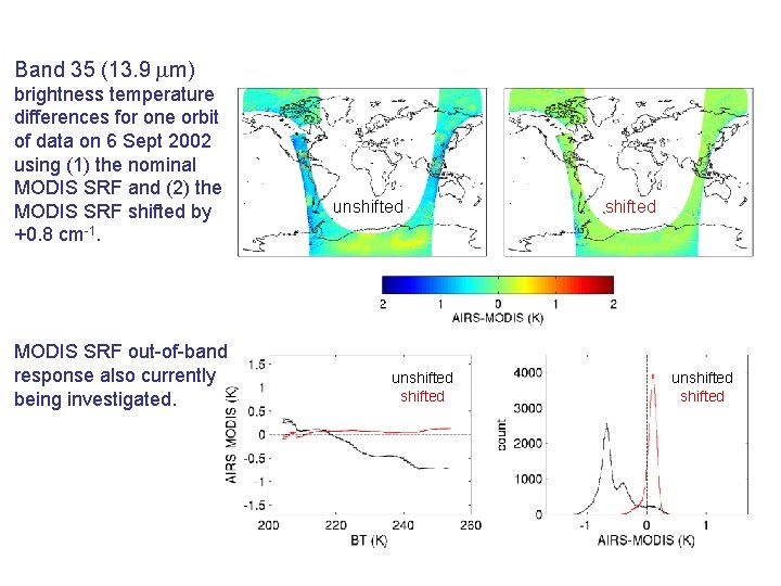 Band 35 (13. 9 m) brightness temperature differences for one orbit of data on