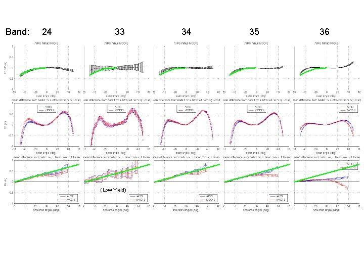 Band: 24 33 (Low Yield) 34 35 36 