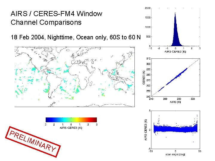 AIRS / CERES-FM 4 Window Channel Comparisons 18 Feb 2004, Nighttime, Ocean only, 60