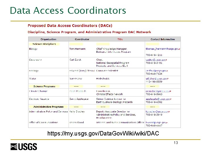 Data Access Coordinators https: //my. usgs. gov/Data. Gov. Wiki/wiki/DAC 13 