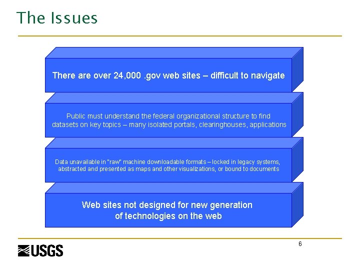 The Issues There are over 24, 000. gov web sites – difficult to navigate
