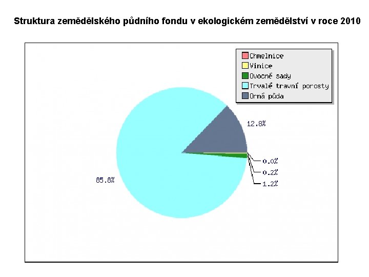 Struktura zemědělského půdního fondu v ekologickém zemědělství v roce 2010 