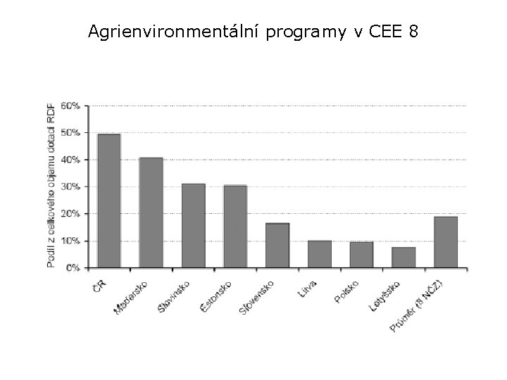 Agrienvironmentální programy v CEE 8 