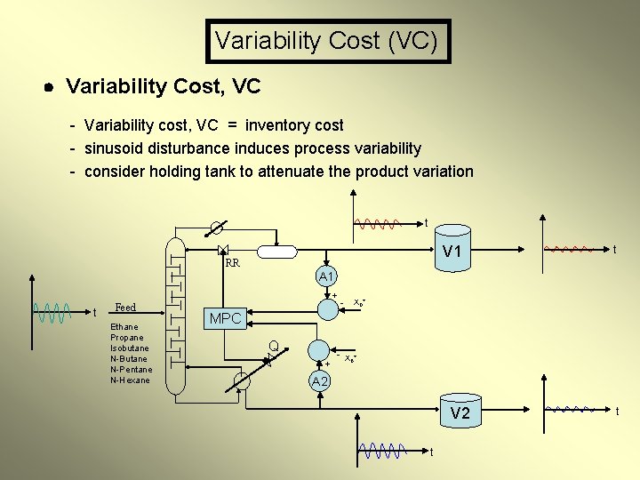 Variability Cost (VC) Variability Cost, VC - Variability cost, VC = inventory cost - Variability Cost (VC) Variability Cost, VC - Variability cost, VC = inventory cost -