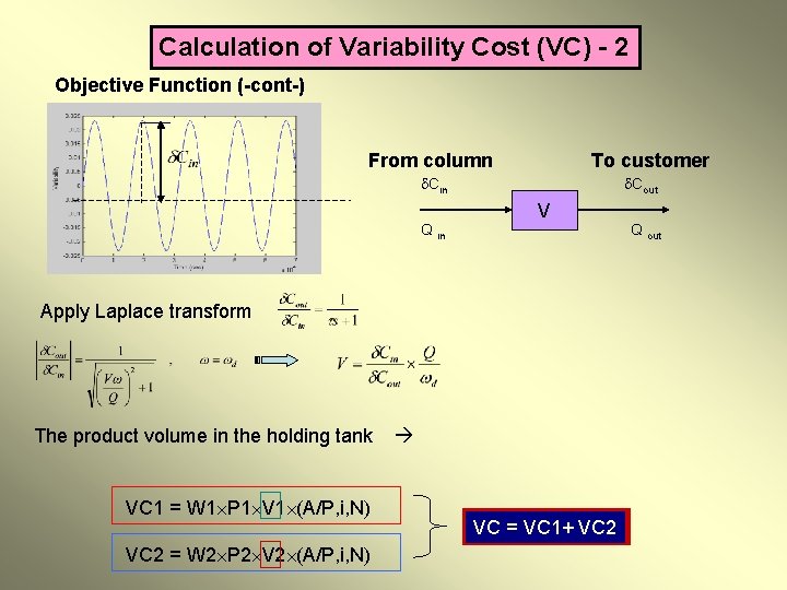 Calculation of Variability Cost (VC) - 2 Objective Function (-cont-) From column To customer Calculation of Variability Cost (VC) - 2 Objective Function (-cont-) From column To customer