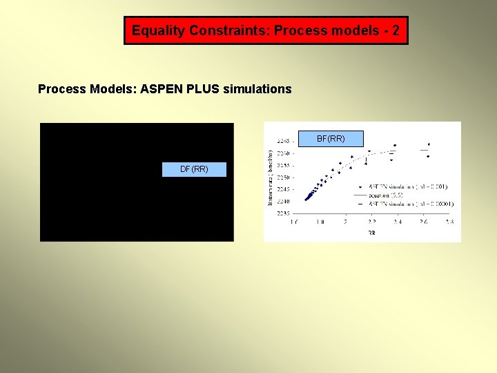 Equality Constraints: Process models - 2 Process Models: ASPEN PLUS simulations BF(RR) DF(RR) 