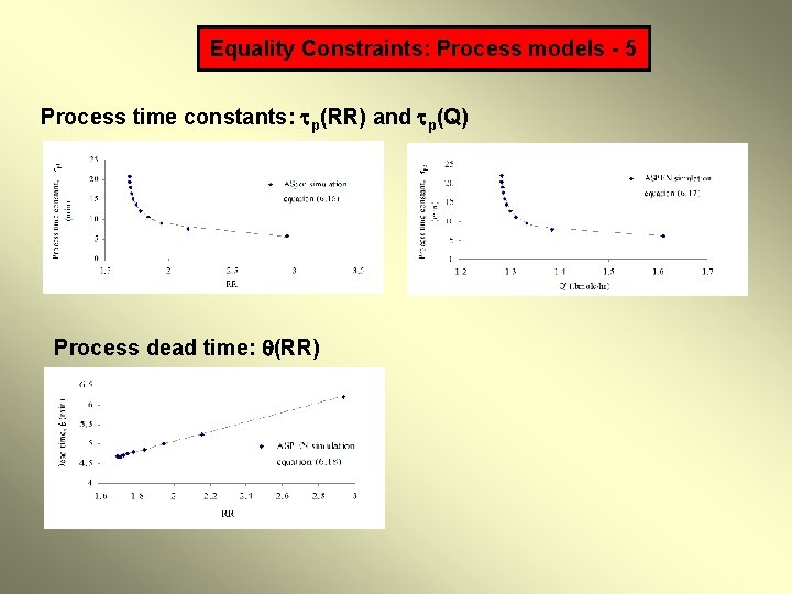 Equality Constraints: Process models - 5 Process time constants: p(RR) and p(Q) Process dead