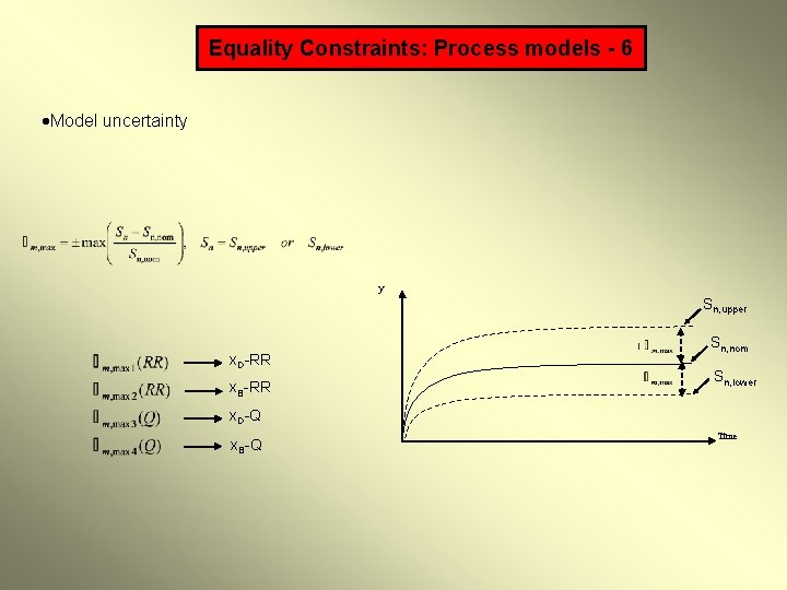 Equality Constraints: Process models - 6 Model uncertainty y Sn, upper x. D-RR x.