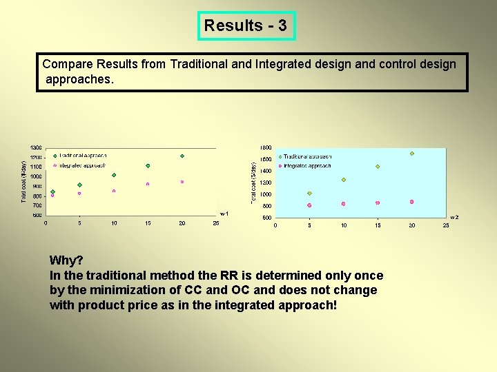 Results - 3 Compare Results from Traditional and Integrated design and control design approaches.