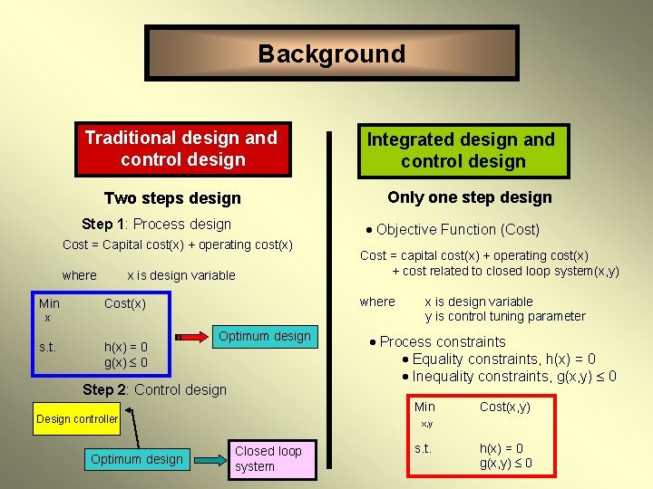 Background Traditional design and control design Two steps design Step 1: Process design Cost