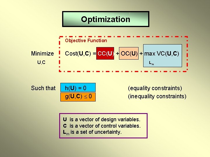 Optimization Objective Function Minimize Cost(U, C) = CC(U) + OC(U) + max VC(U, C)