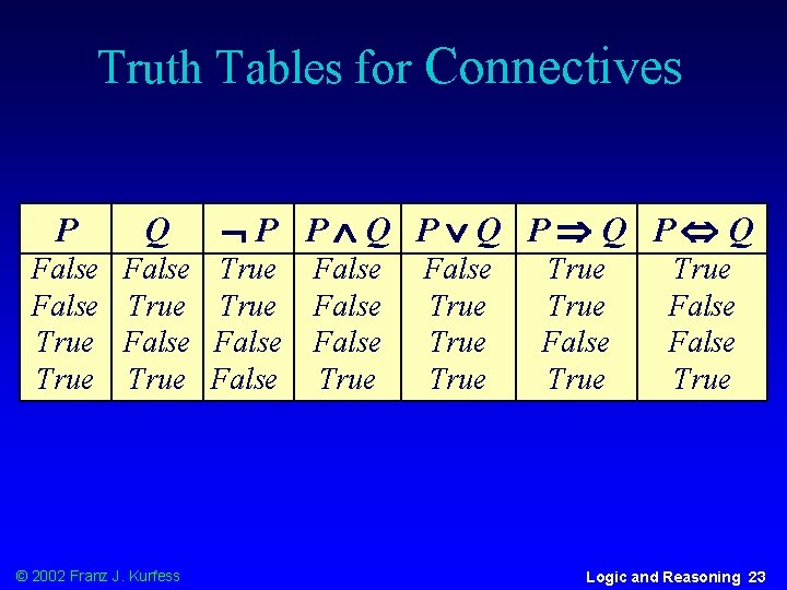 Truth Tables for Connectives P Q False True © 2002 Franz J. Kurfess P