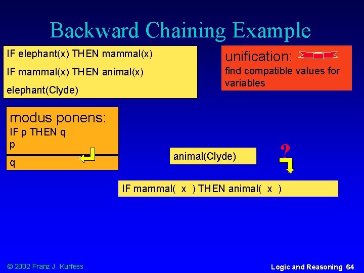 Backward Chaining Example IF elephant(x) THEN mammal(x) unification: IF mammal(x) THEN animal(x) find compatible