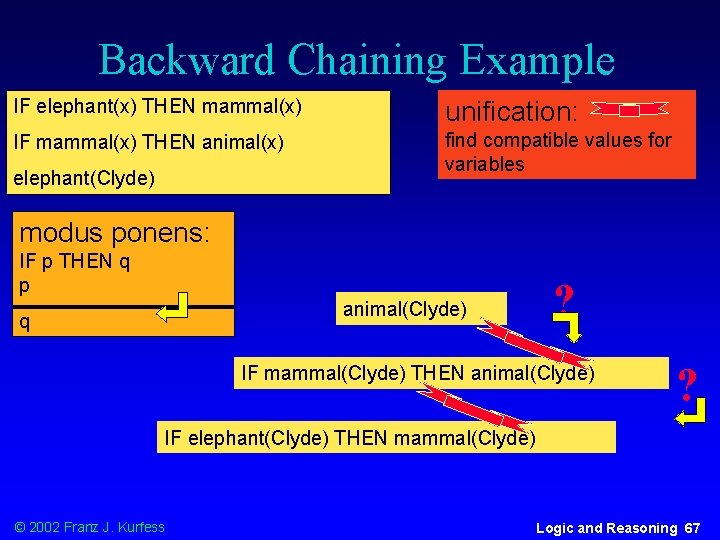 Backward Chaining Example IF elephant(x) THEN mammal(x) unification: IF mammal(x) THEN animal(x) find compatible