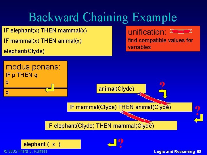 Backward Chaining Example IF elephant(x) THEN mammal(x) unification: IF mammal(x) THEN animal(x) find compatible