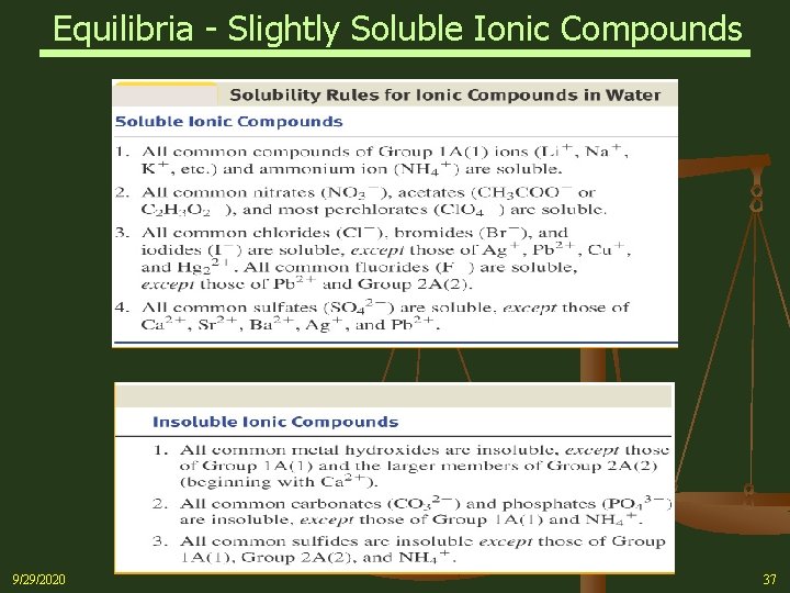 Equilibria - Slightly Soluble Ionic Compounds 9/29/2020 37 